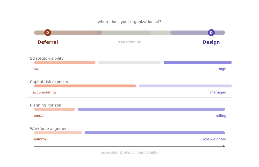 it_strategy_spectrum_v3